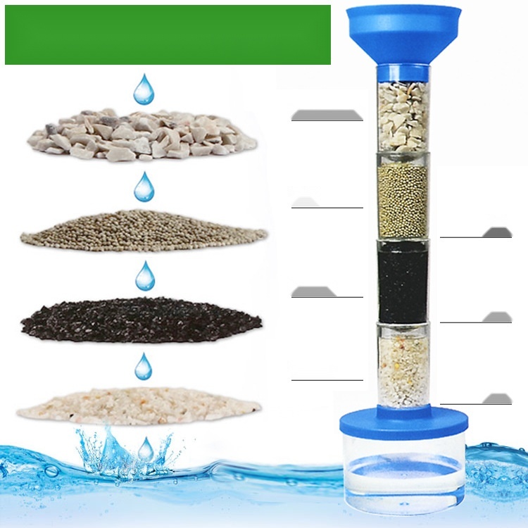 Sewage purification water purification system to Chhattisgarh